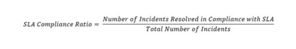 SLA Compliance Ratio