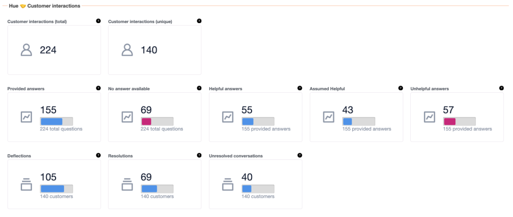 Hue analytics dashboard